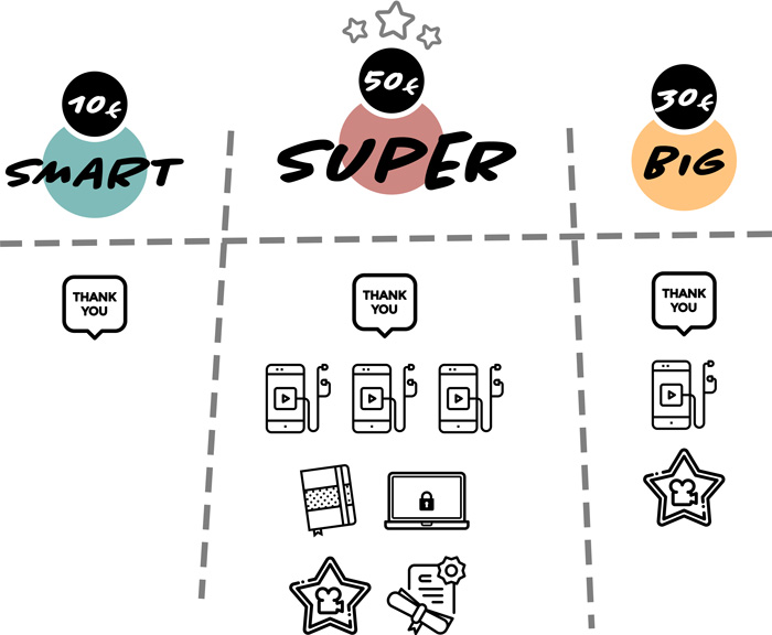 Schema ricompense